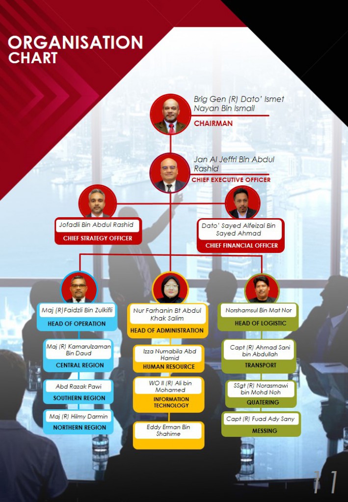 SG company profile 2020 - organisation 9 SG company profile 2020 - organisation 9